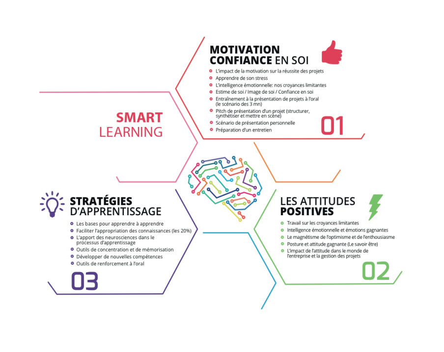 Parcours Smart Learning