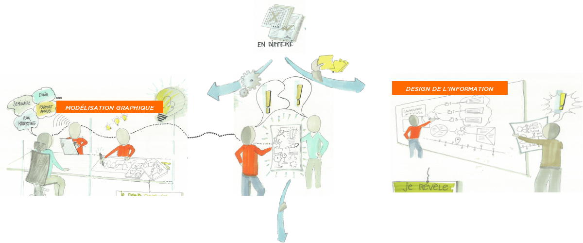 Schéma modèle graphique momemtum.fr